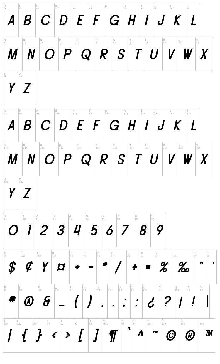 Buttacup font map